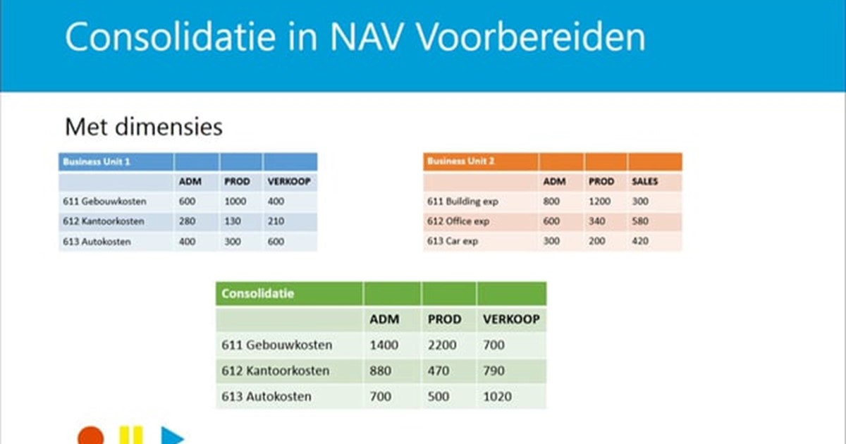 Consolidatie in Microsoft Dynamics NAV