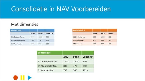 Online video training, Consolidatie in Microsoft Dynamics NAV