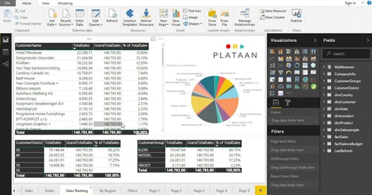 Power BI Dashboards met Microsoft Dynamics NAV