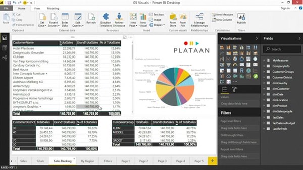 Online video training, Power BI Dashboards met Microsoft Dynamics NAV