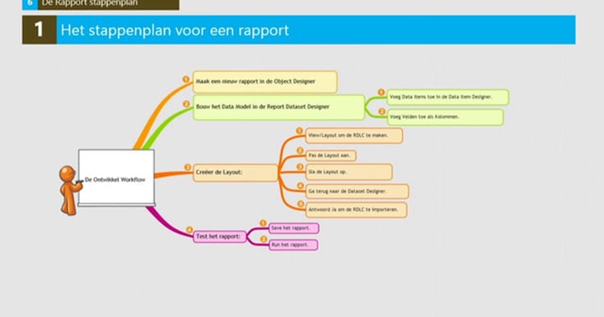 Start to Report met Microsoft Dynamics NAV