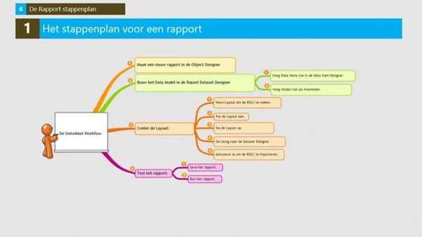 Online video training, Start to Report met Microsoft Dynamics NAV